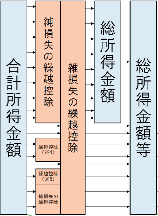 合計 所得 金額 と は