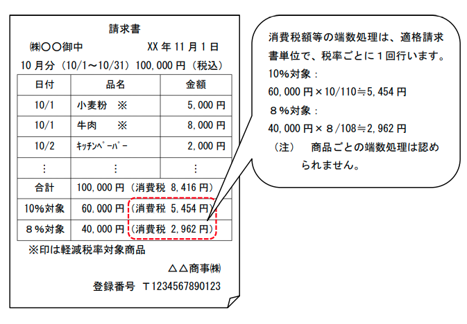 1 円 未満 の 端数 切り上げ