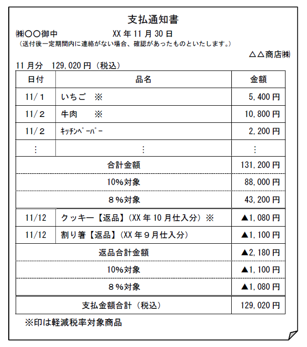 支払通知書をインボイスとして取り扱っています。返品があった場合の支払通知書の記載はどうすればよいですか？ ～ インボイス制度 消費税[194