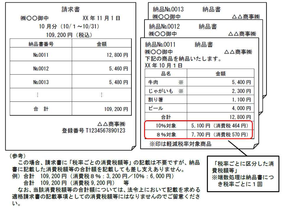 消費 税 は 別途 申し受け ます 意味