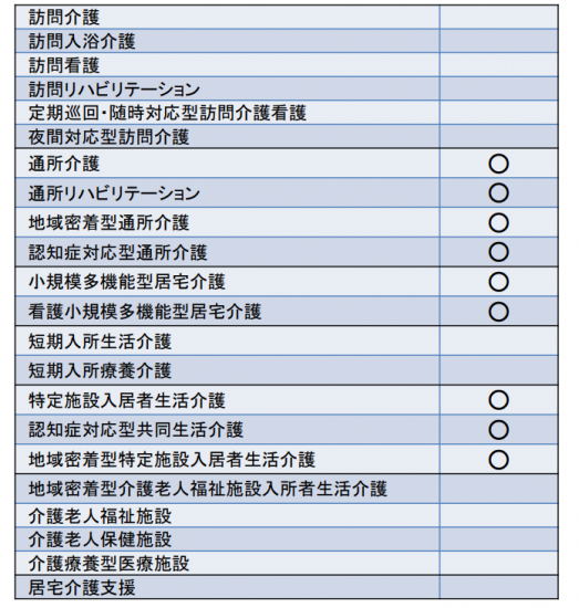 加算 口腔 栄養 スクリーニング 【最新版】令和３年度改定！デイケアにおける「口腔・栄養スクリーニング加算」の算定要件・単位数について解説