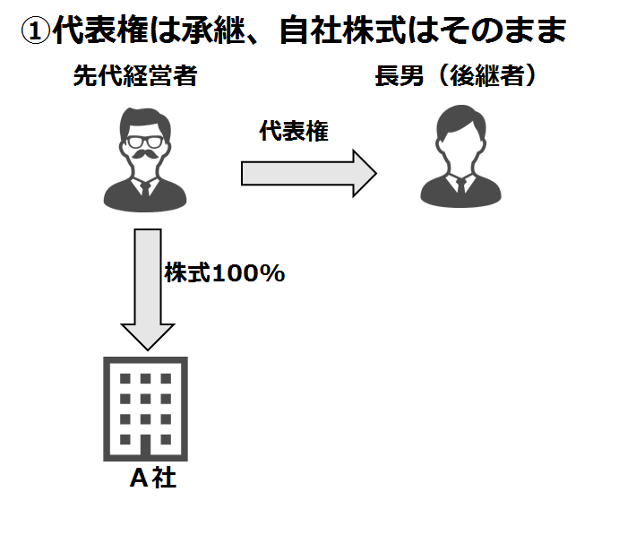 持株会社と新事業承継税制の適用～先代経営者が持株会社の代表権を有したことがなかったケース 「新事業承継税制」特例の