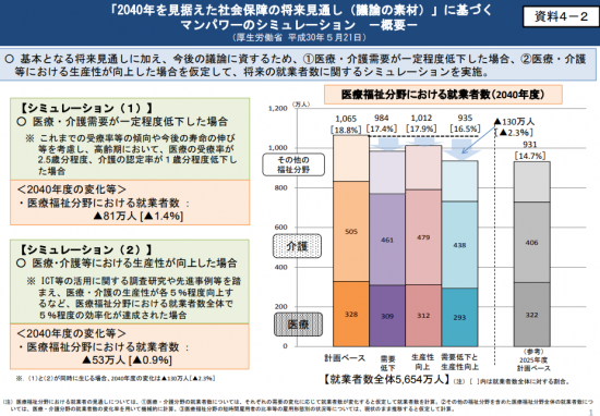 介護 保険 認定 調査 シュミレーション