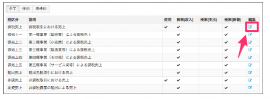 その他返金分